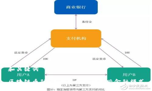 和关键词

区块链币融：深度解析这一新兴金融模式